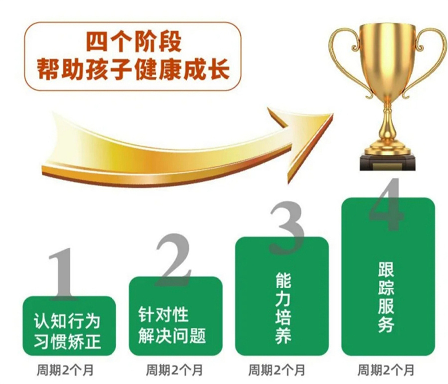 面對叛逆學生的教育策略：老師如何應對挑戰(zhàn)？